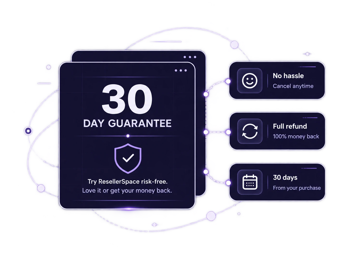 A 30 day guarantee card with a shield, beside panels reading no hassle, full refund and 30 days from your purchase.