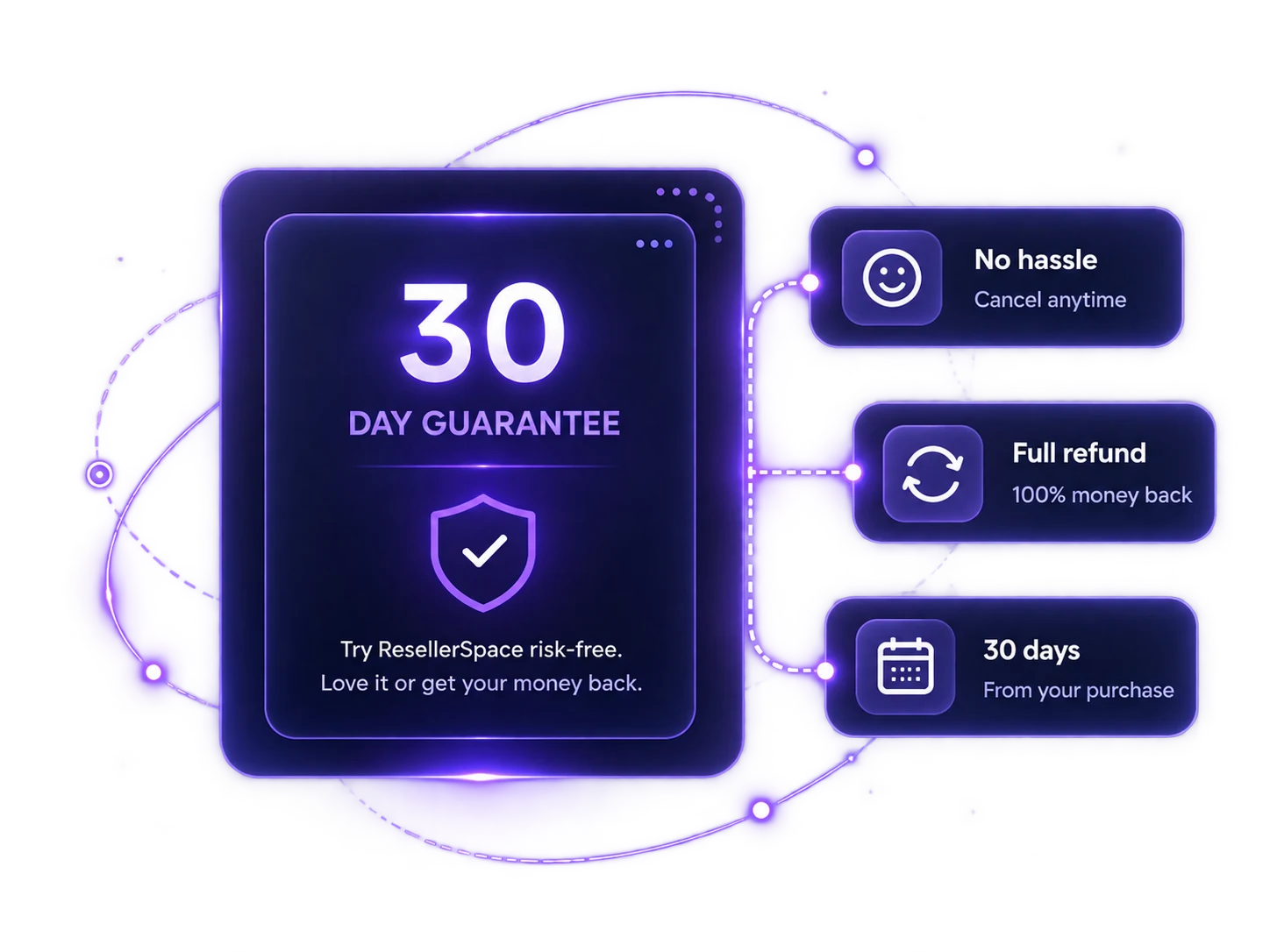 A 30 day guarantee card with a shield, beside panels reading no hassle, full refund and 30 days from your purchase.